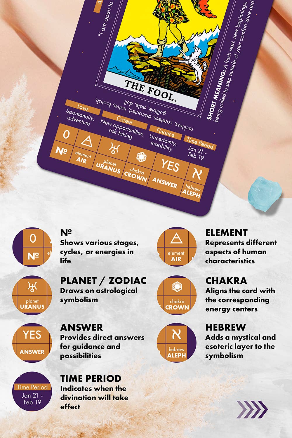 Wyspell Tarot Cards for Learning