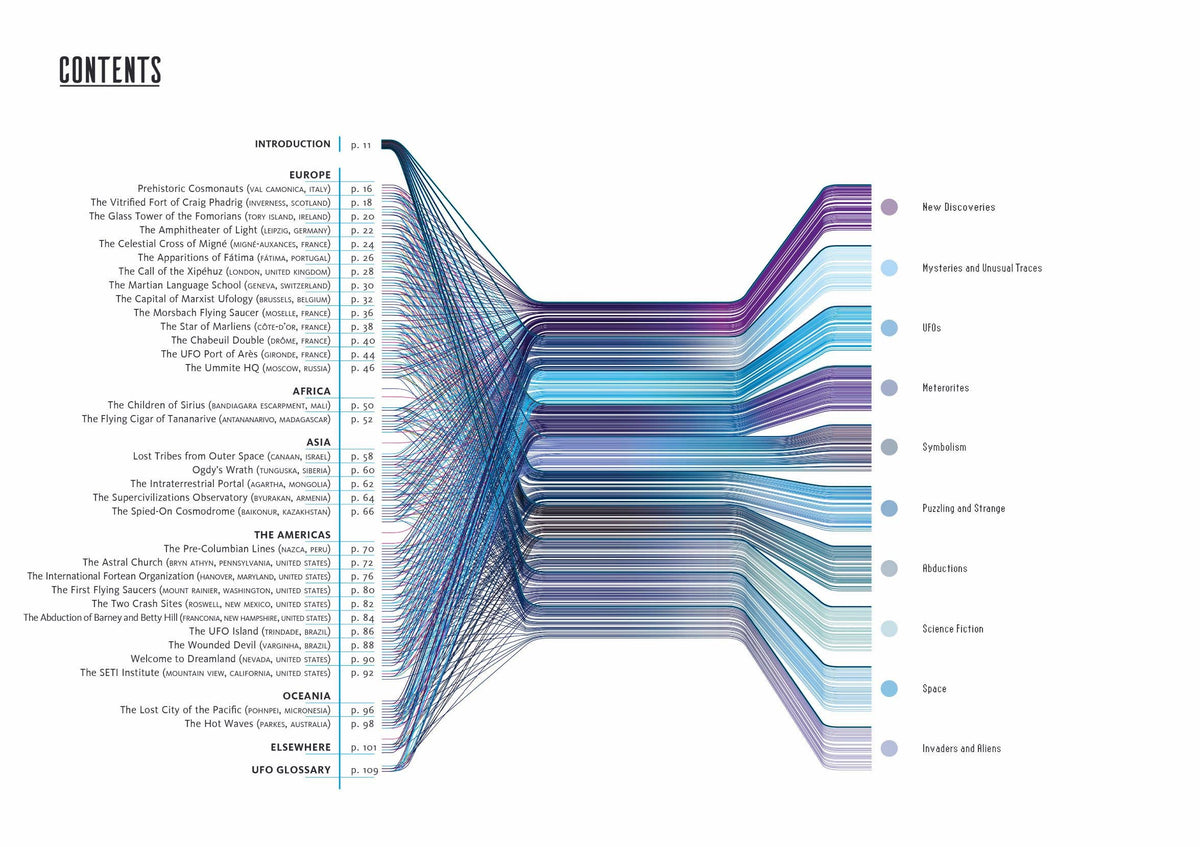 Atlas of Extraterrestrial Zones